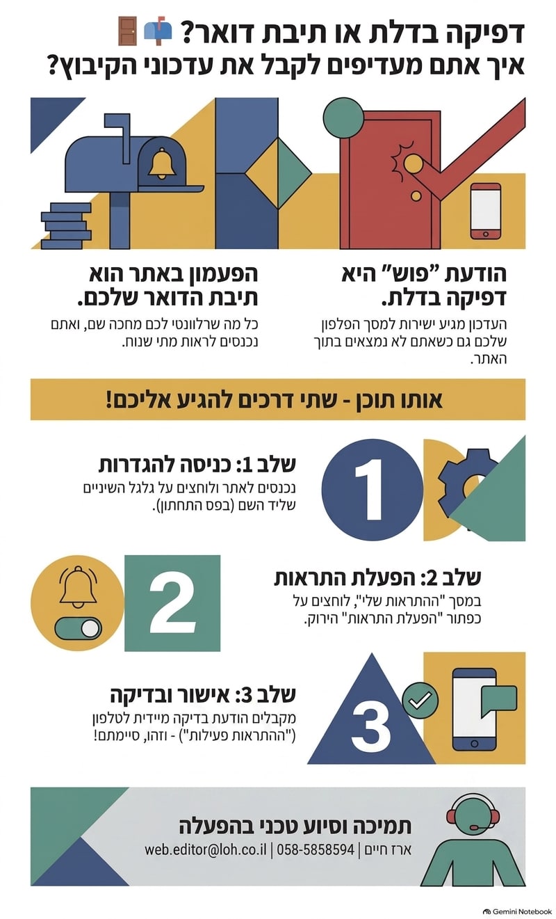 מדריך התחברות למערכת ההתראות