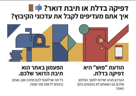 תמונה של מערכת ההתראות החדשה